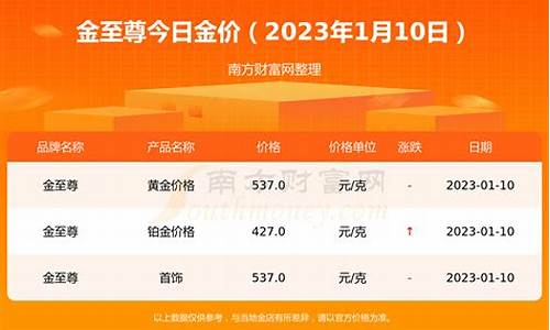 7月14今日金价_金价20227月14好