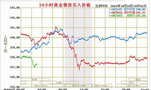 27号国际金价查询_国际金价1780