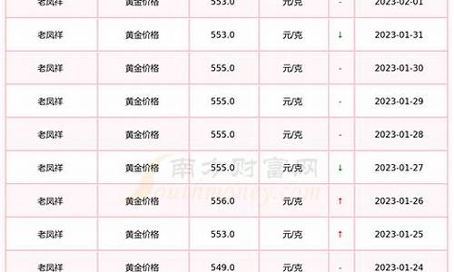 金价老凤祥优惠多少_老凤祥黄金最低价格