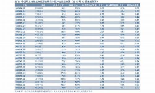 2022年油价走势_2022年油价一览表