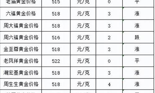 金价多少钱_金价多少2021