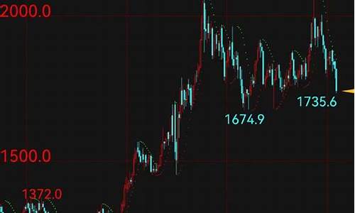 2020年12月28号金价_12月28号