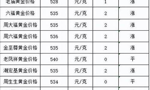 金价今天涨到多少了呢_金价今天涨到多少了