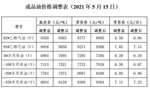 辽宁油价调整_辽宁省发改委油价