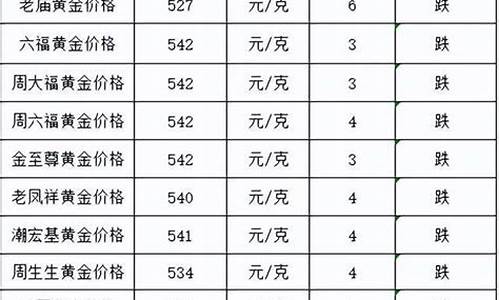 金店金价跌了吗最近今天_金店金价跌了吗最