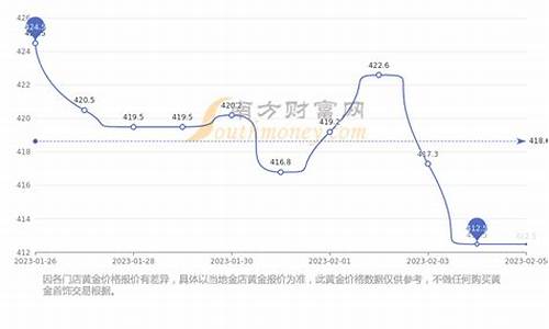 金价回收价格标准_金价回收价多少钱一克