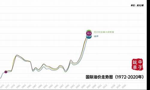 现在国际油价怎样_国际油价还降吗