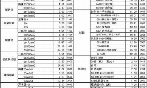 密云一支路五金城_密云区标准五金价格对比