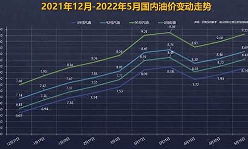 2020年92号汽油多少钱一升最新价格_