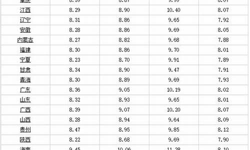 四月15号油价调整方案_四月十五号油价调