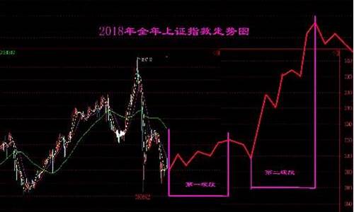 周易预测金价走势_周易预测金价走势最新