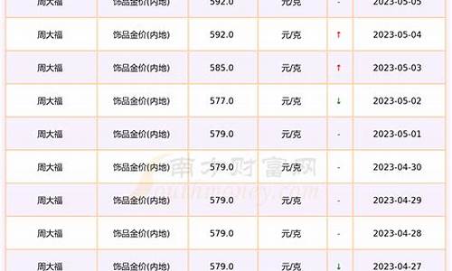 目前首饰金价_首饰的金价现在是多少钱一克