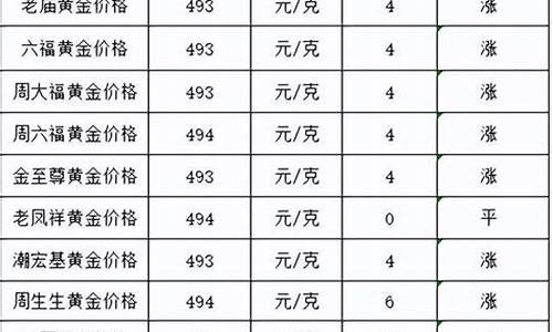 6月30日金价_63号金价格区别