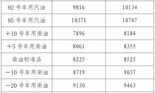 辽宁小型车用油价位表_辽宁小型车用油价位