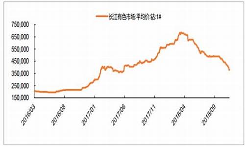 钴合金价格最新行情_钴合金价格最新行情走