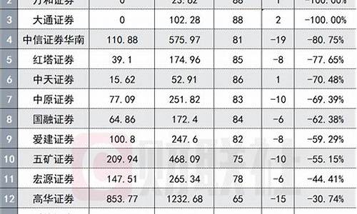 招商证券佣金2021_招商证券佣金价格