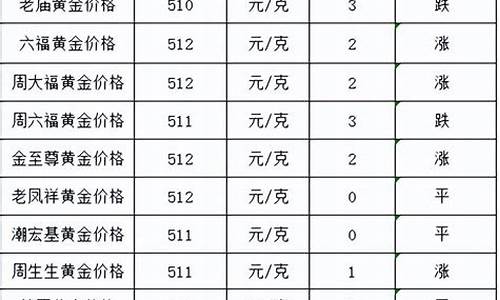 西安金价多少钱一克今天_西安金价涨跌情况