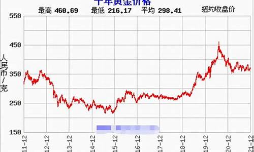 金价实时回收行情_金价实时回收行情走势