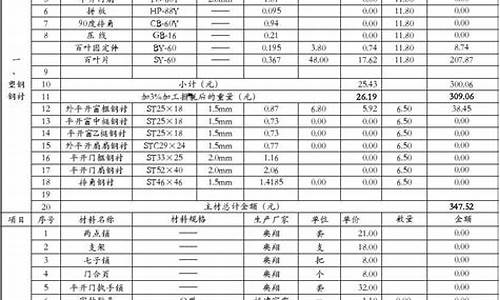 门窗五金价钱表格_门窗五金配置图