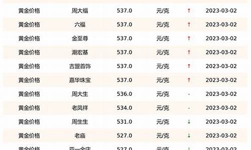 2019年3月金价多少_2019年5,6