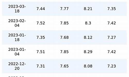重庆油价的最近数据表_重庆油价的最近数据