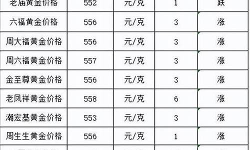 沧州金价格是多少_沧州金价多少钱一克