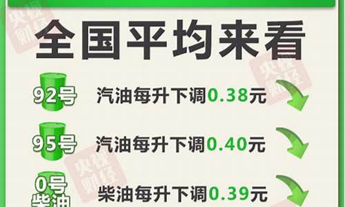 3月份最后一天油价下降_三月底油价