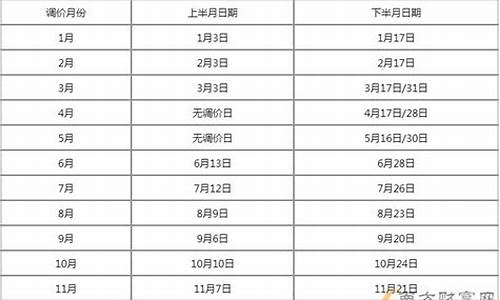 长春最新油价调整_长春油价最新调价