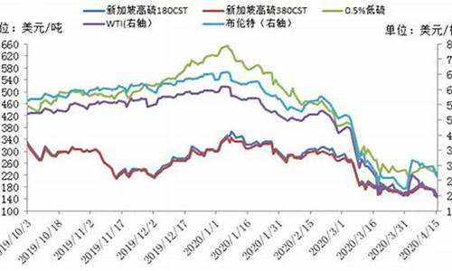 新加坡2007年油价_新加坡的油价多少钱