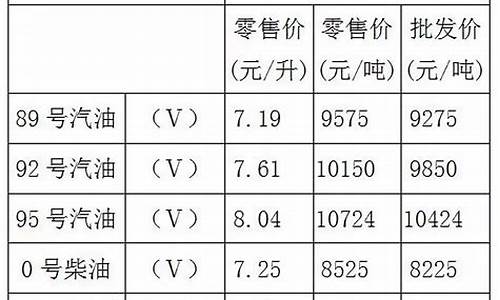 重庆油价最新现价_重庆最新油价信息