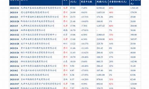 邯郸油价调整最新消息_邯郸油价2.98元