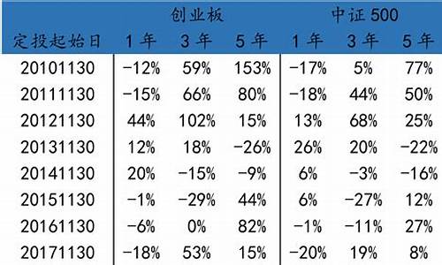 基金价格更新时间_基金价格更新频率