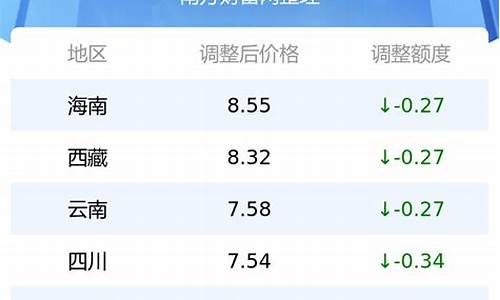 湖北92油价调整最新信息表_湖北92油价