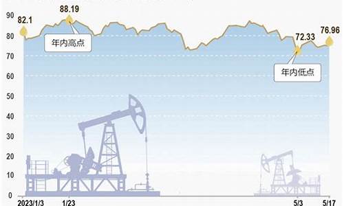 国际油价触底没有_国际油价跌了