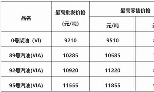 2017年佛山油价_佛山油价调整最新消息