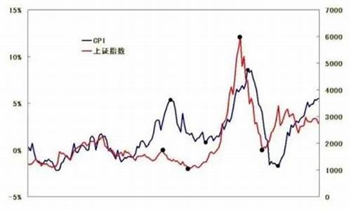 黄金的价格与利率的高低成正比_利率与金价