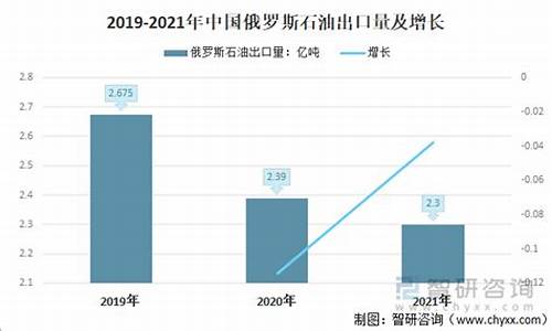 俄罗斯进口油价_俄罗斯出口油价下滑