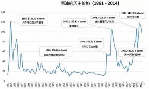 俄罗斯卖给中国的石油价格_俄罗斯现在对华