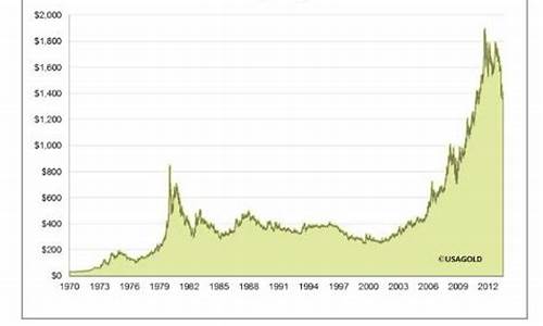 金价相比去年涨幅_金价相比去年涨幅大