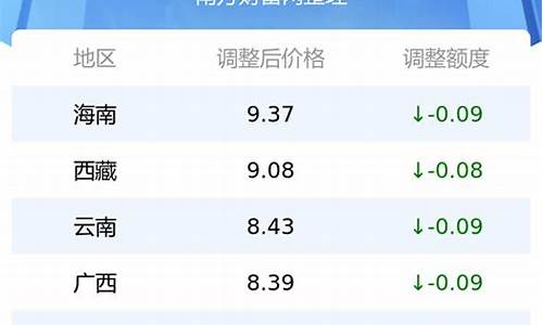 舟山油价95汽油_舟山油价95汽油价格表