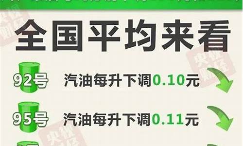 新疆油价最新消息_新疆加油最新通知油价