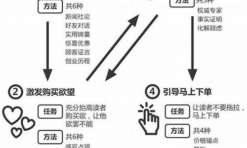 金价下跌的宣传文案_金价变化文案怎么写好