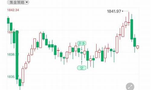 美国降温金价走势最新数据_美国大幅降温