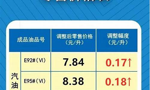 肇庆油价调整信息查询_肇庆油价今日价格