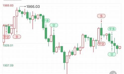 黄金价格周线图_周线金价下周走势