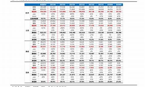 长沙实时油价查询_长沙历史油价查询