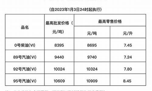 海南石化油价多少_海南石化今日油价