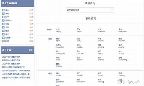 如何查询迪拜油价_迪拜今日油价多少钱