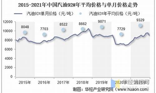 广西省今日汽油油价_广西汽油机油价格走势