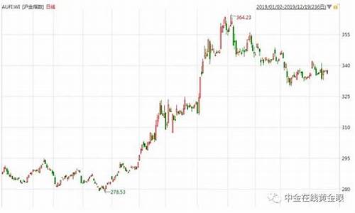 道明证券 黄金_道明证券金价还会涨吗